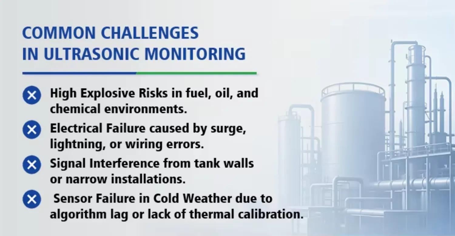 Holykell UE3003 High Accuracy Ultrasonic Level Sensor Transmitter for River Channel and Lake Water Monitoring