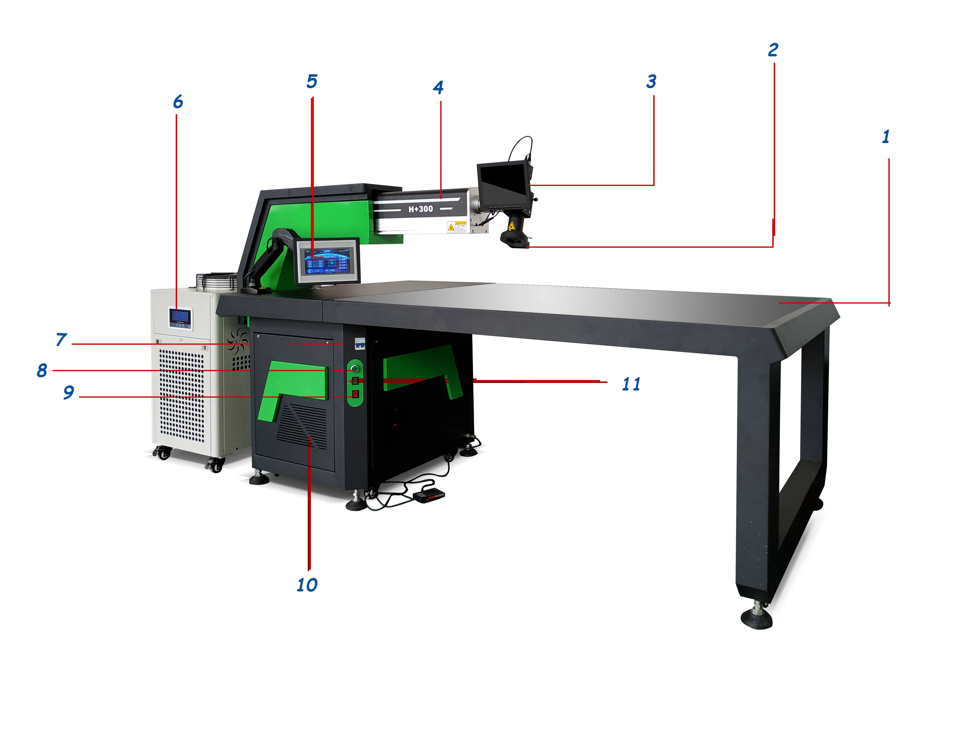 Machine configuration.png