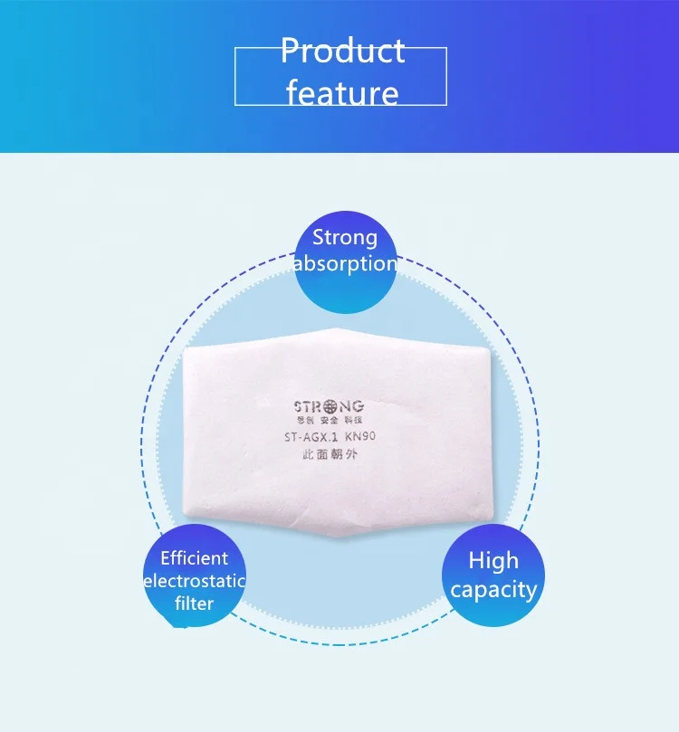 
Anti Dust PM2.5 KN95 Pre-filter cotton for Respiratory Protection 