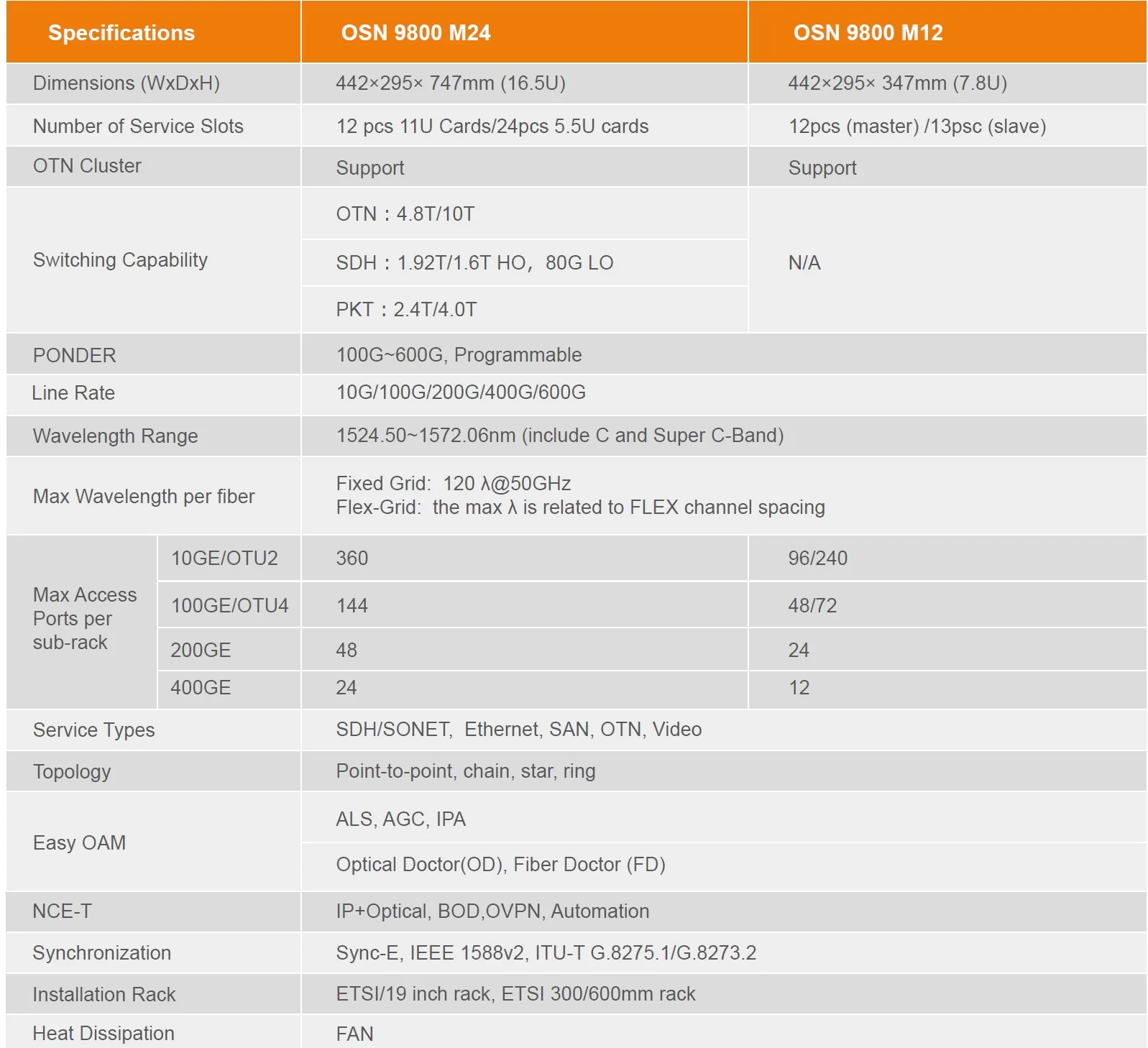 Huawei спецификация