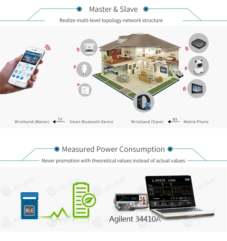 Long range smallest TI cc2640R2F RF-BM-4044B4 BLE4.2/BT5.0 micro bluetooth module