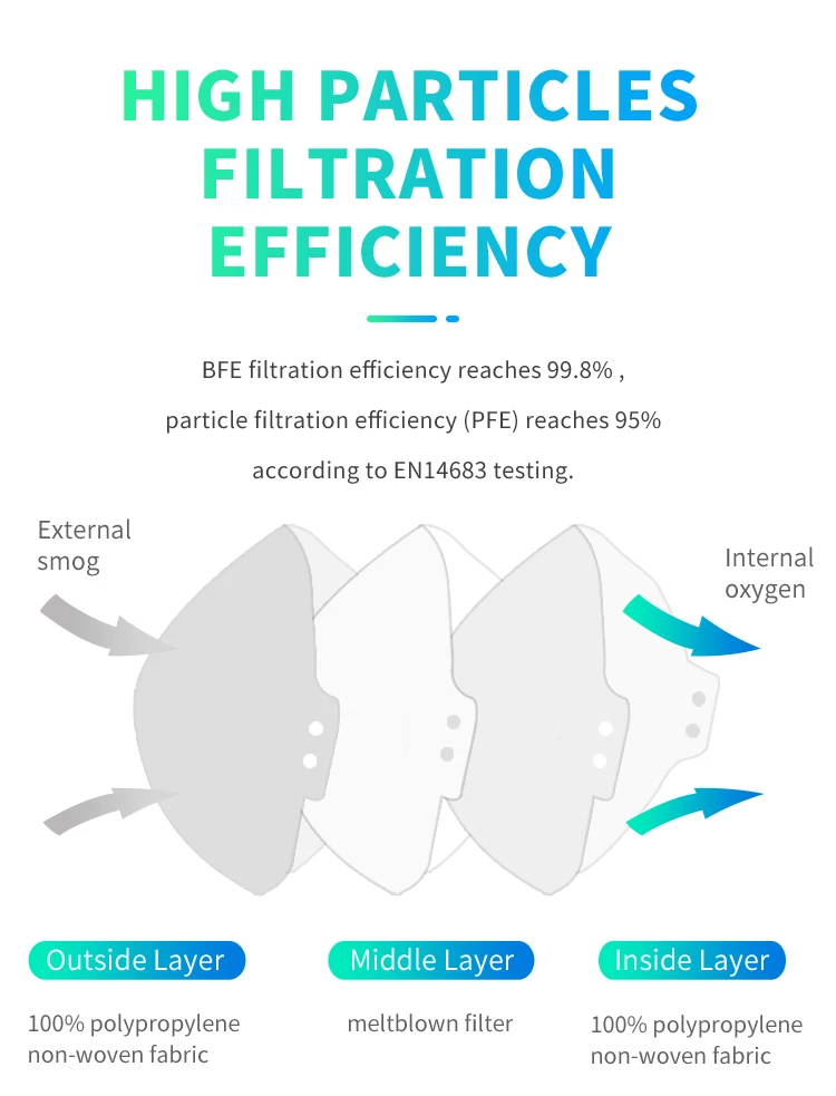 99% PFE Disposable Dust Face Mask With Earloop