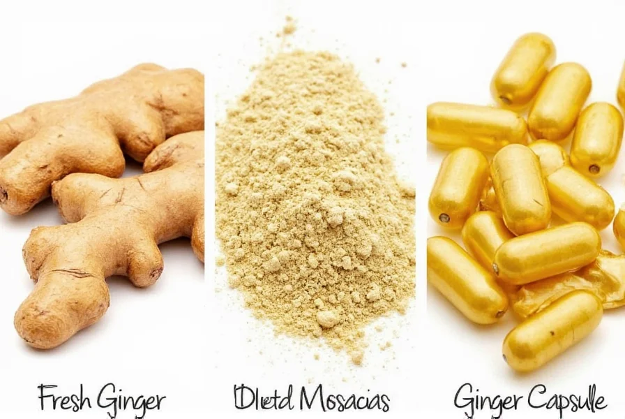 Comparison of fresh ginger, dried ginger powder, and ginger supplement capsules