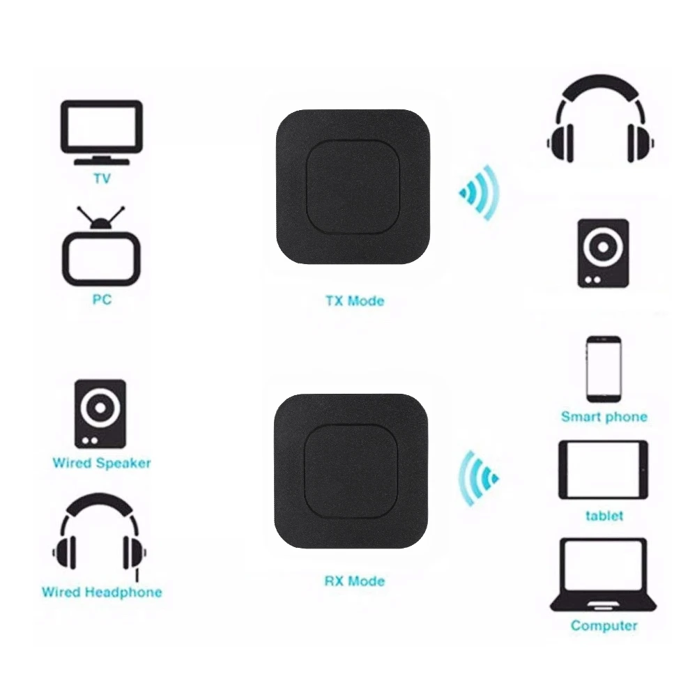 Receptor Bluetooth Coche, Jack 3.5 Audio Adaptador, Emisor Auxiliar para  Llamadas Manos Libres, Mini Musica Transmisor Aux, Conexión Dual con Cable  para TV Altavoces PC Auriculares : : Electrónica