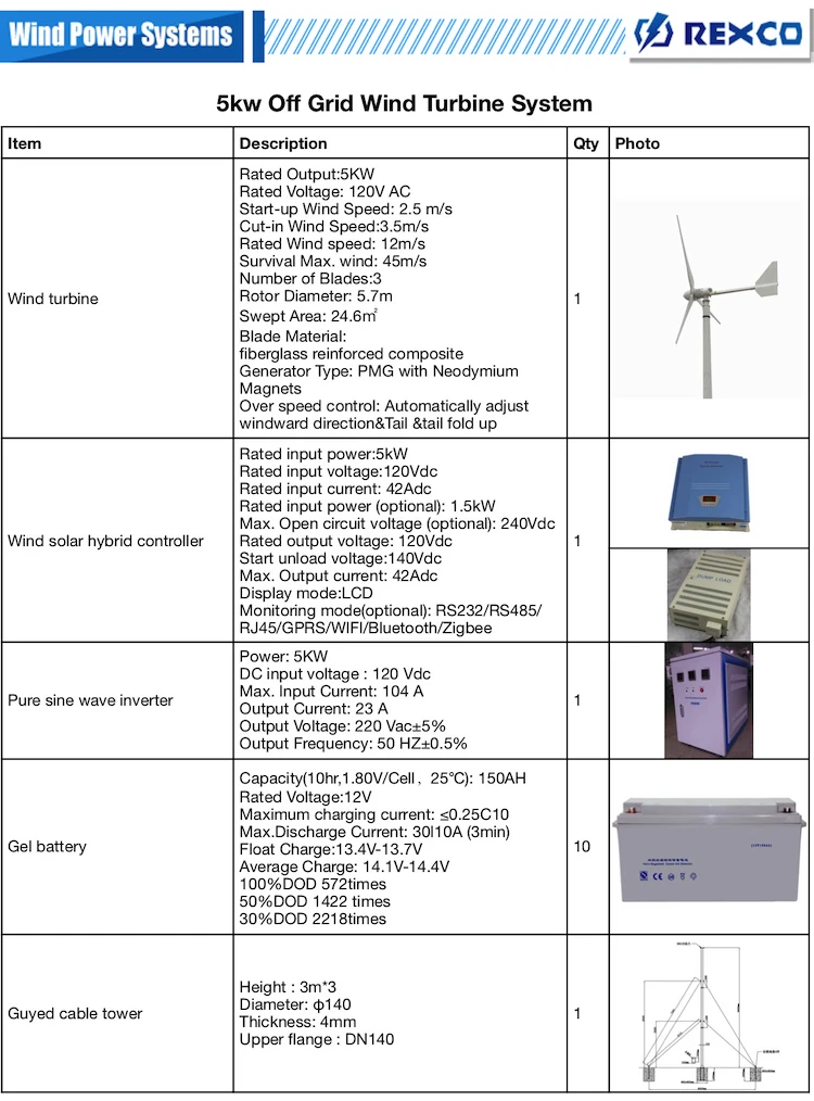5kw wind turbine system