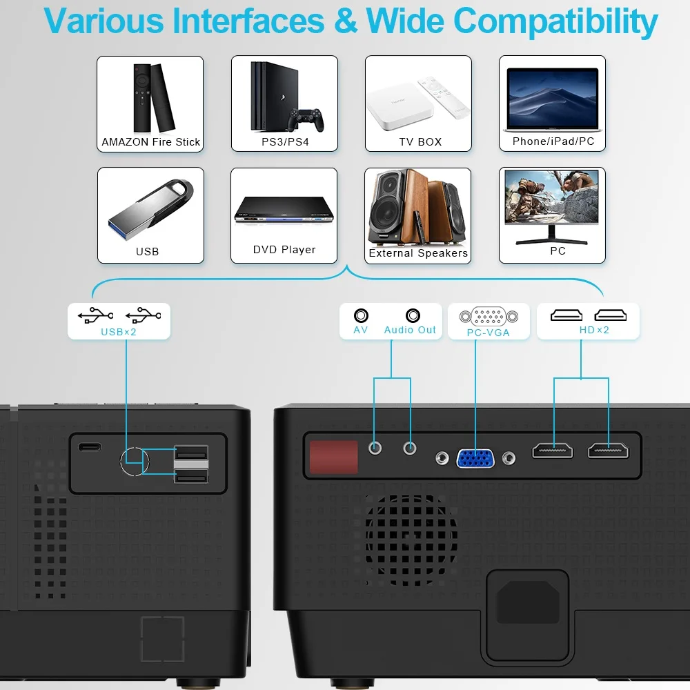 770 HDMI,VGA,USB,AV,TV BOX
