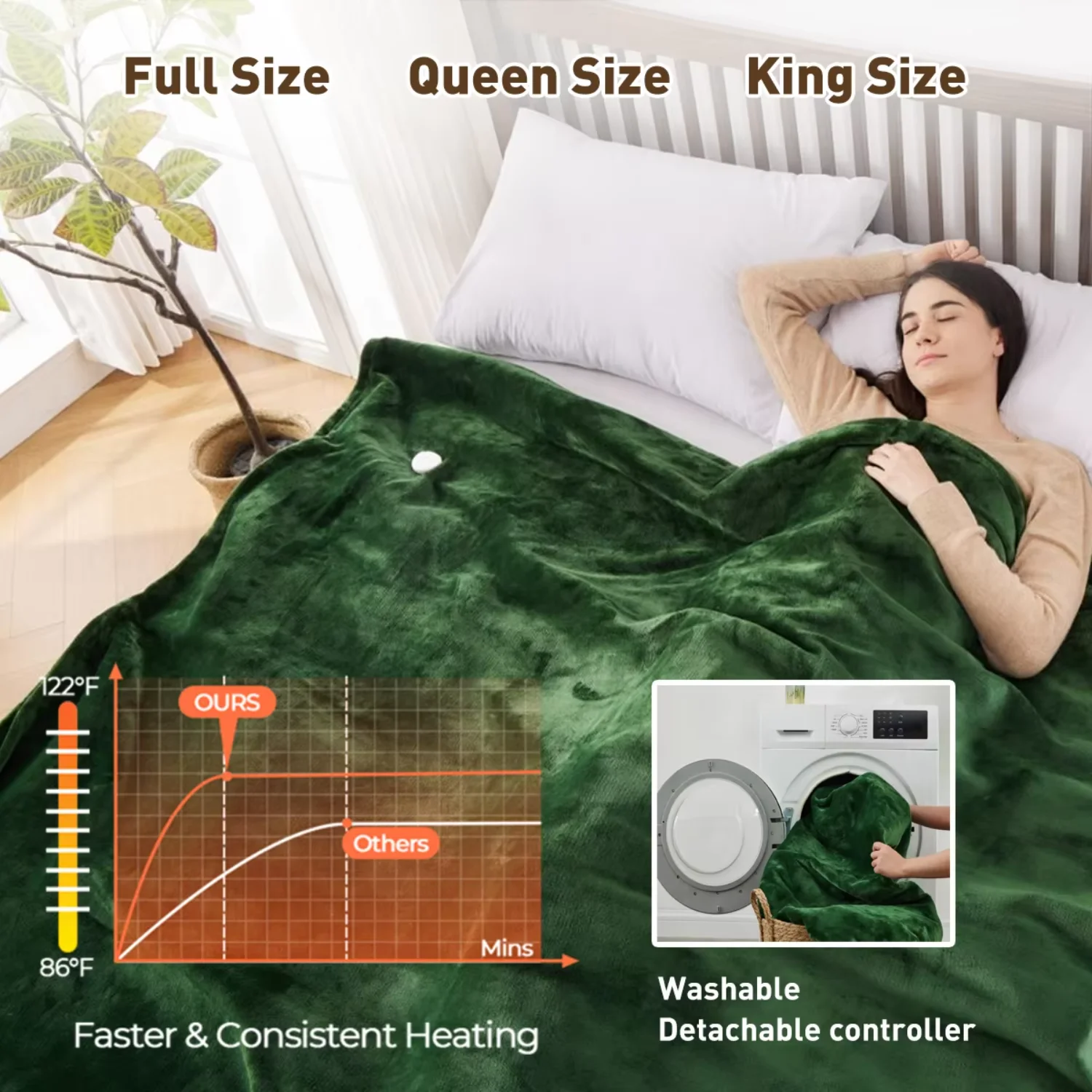 Heated Blanket, 120V, ETL - detail 4