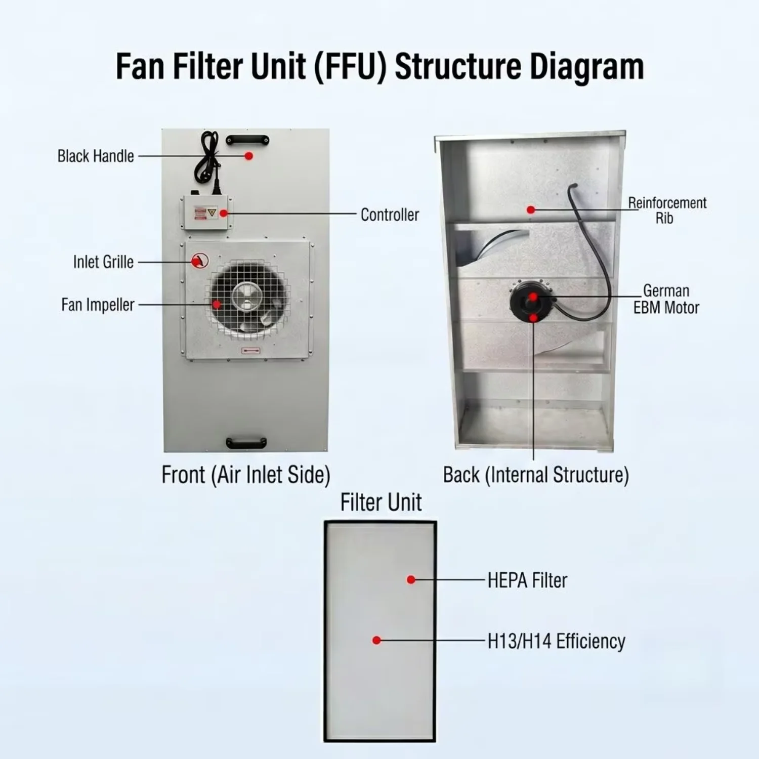 Centrifugal Fan, EBM, Stainless, Steel, 304 - detail 6