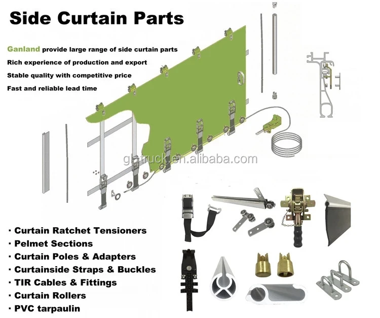 Curtain side Parts.jpg