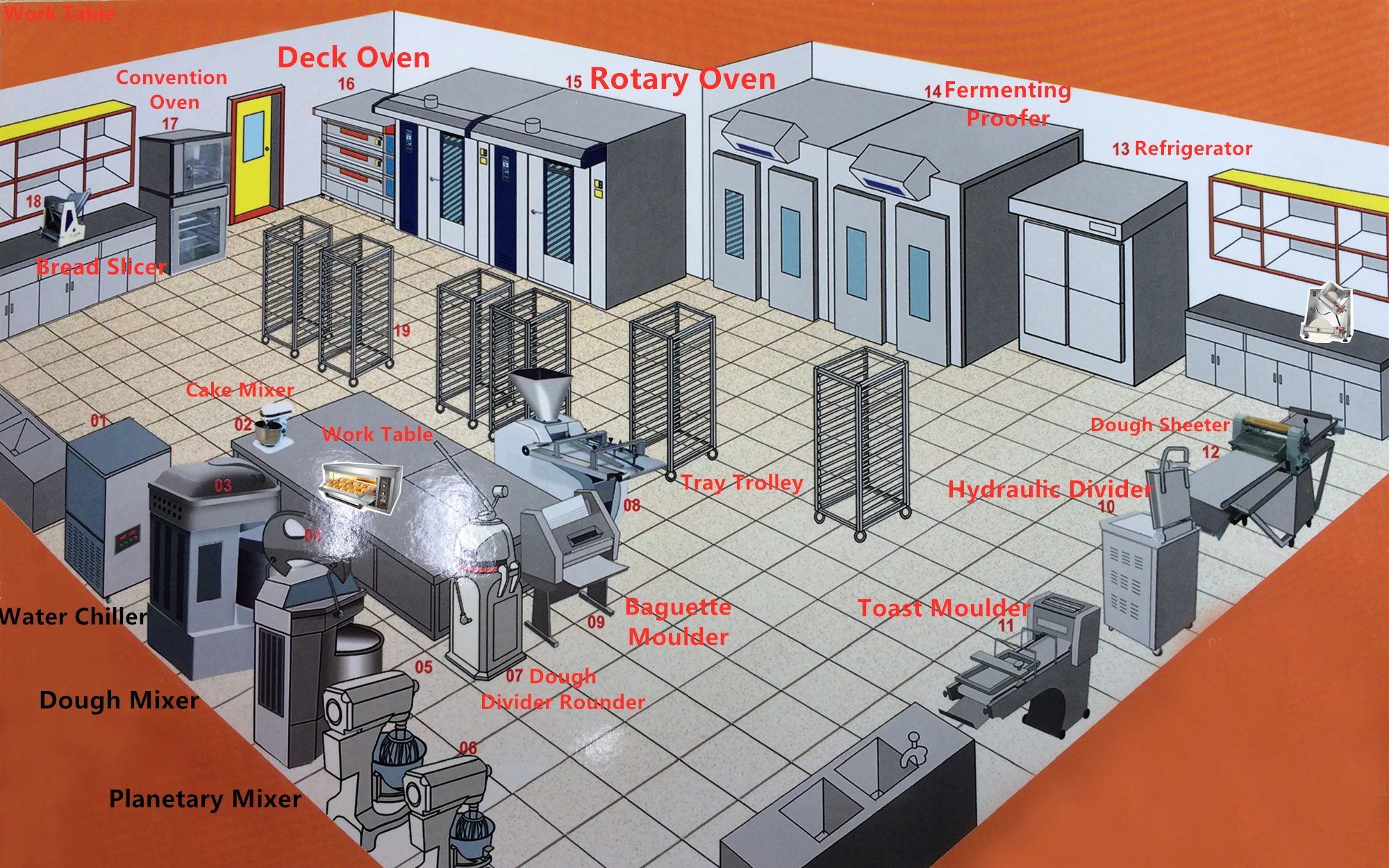 full set bakery Equipment baking machine oven list sale