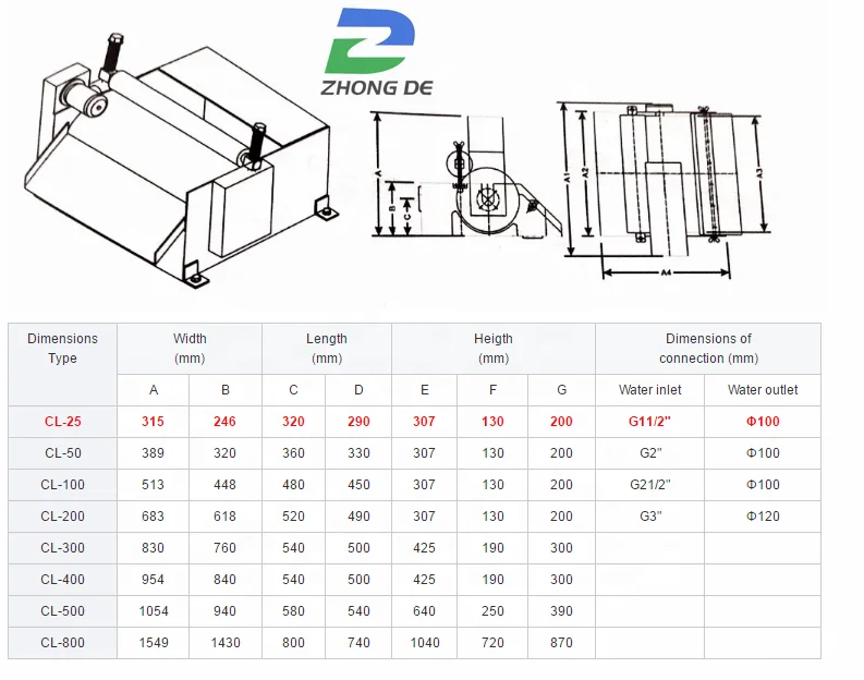 Magnetic Separators