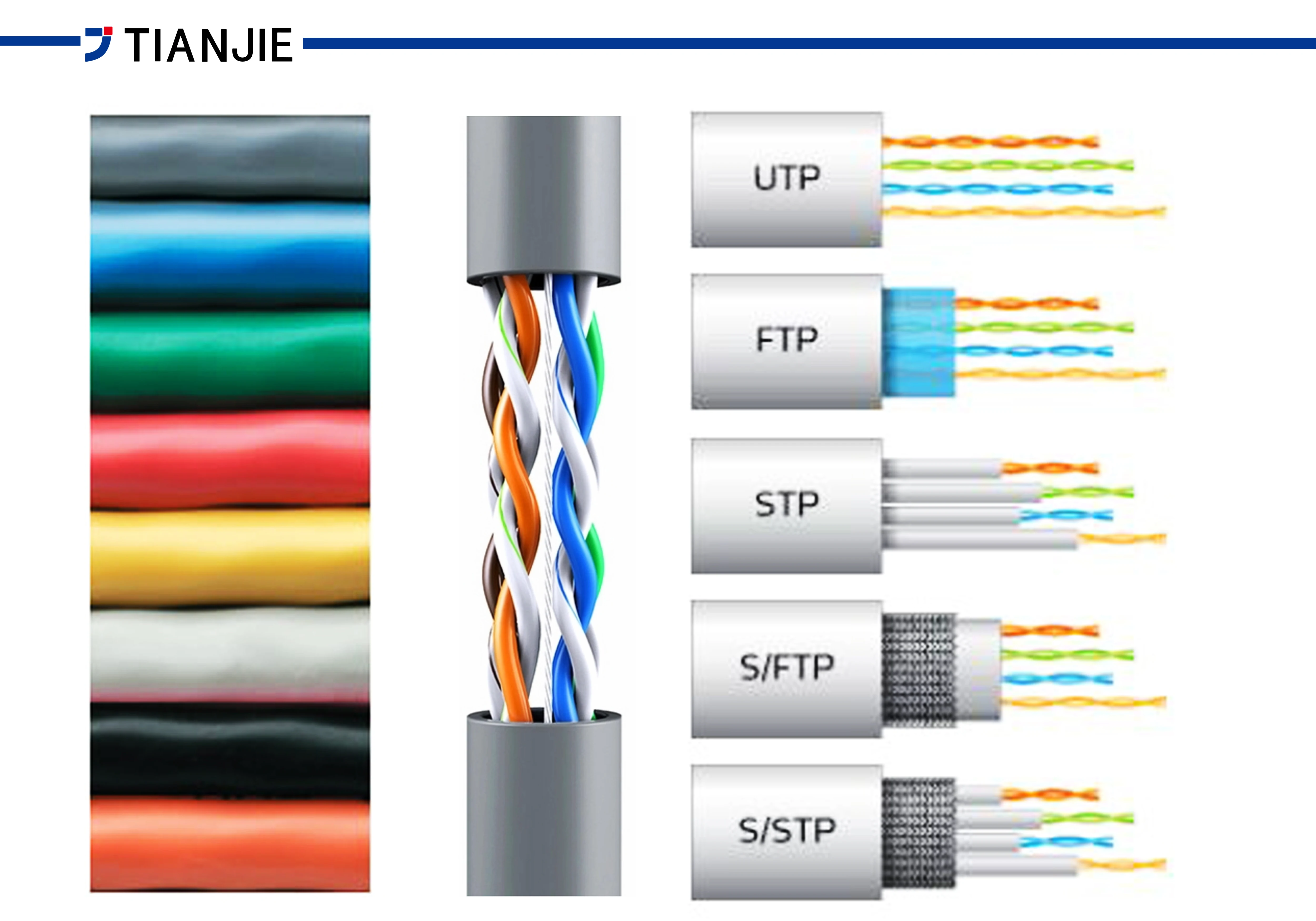 Какая бывает витая пара. FTP vs UTP 5e кабель. UTP vs STP. Кабель витая пара FTP. UTP/STP Cat 5.