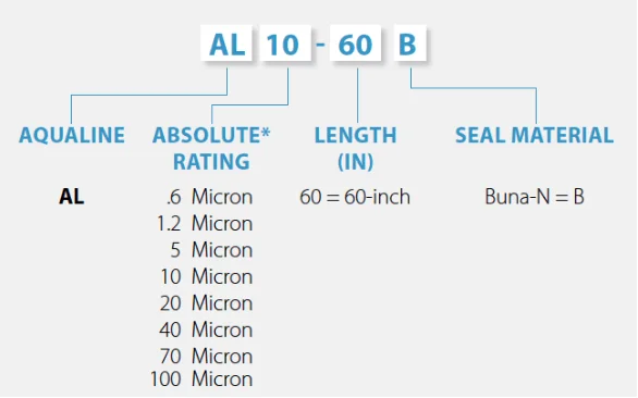 high flow replacement Pentair water filter elements AL5-60B