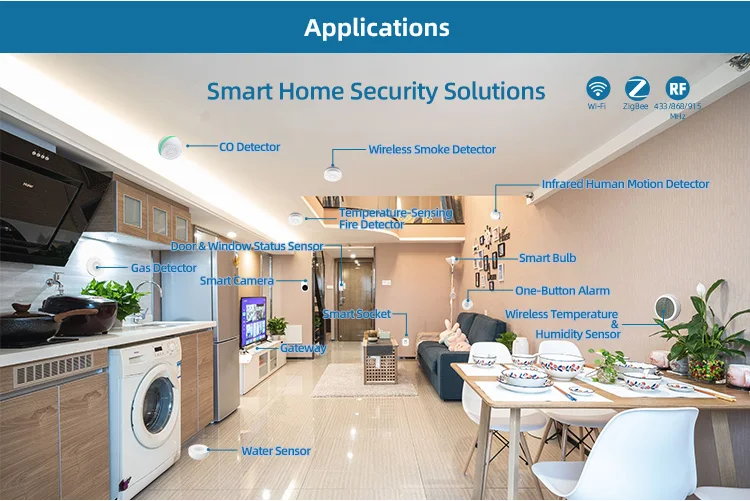 CE Certified IoT ZigBee Networking Gateway Module - Famidy.com