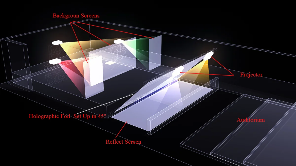3d Holographic Projection System 3d Hologram Live Performance Buy 3d