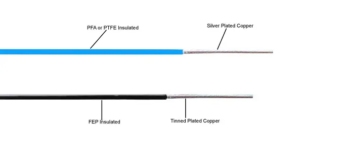 19/0.15mm 600V PTFE Insulated Bare Copper Wire with High Temperature Resistance -60℃~+200℃