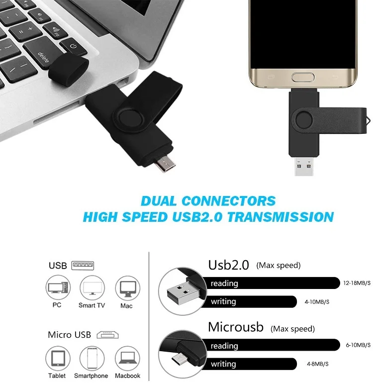 OTG USB Flash Drive 128GB 64GB 32GB 16GB 8GB 4GB 2GB Pen Drive Smartphone Pendrive OTG 2.0 USB Flash Drive - ANKUX.COM