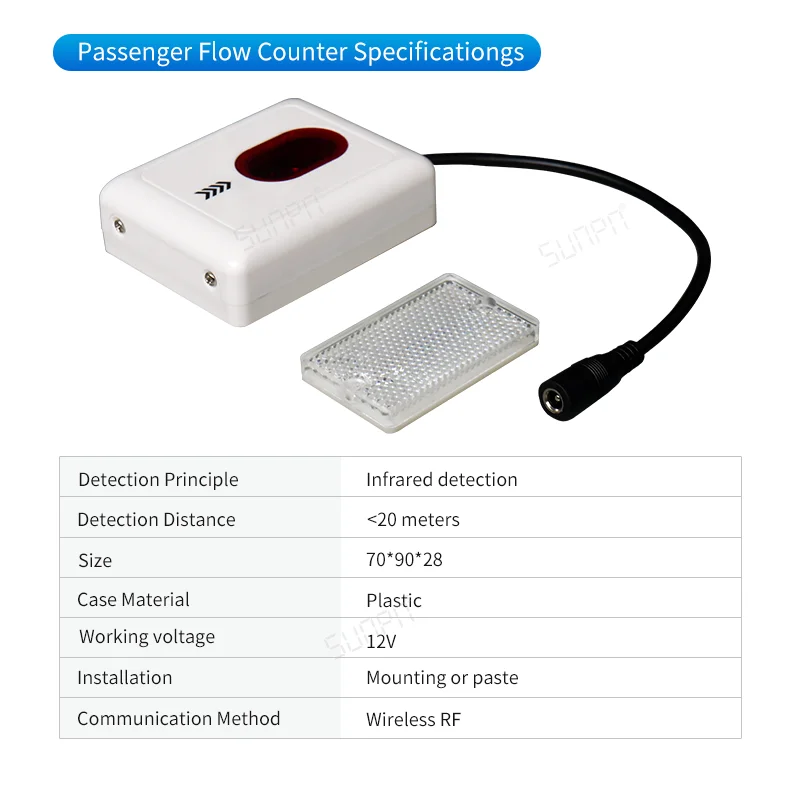 Specifications
