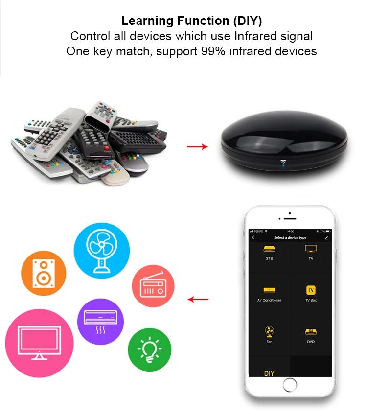 
universal ir remote for android tv box iring smart home indoor control device 