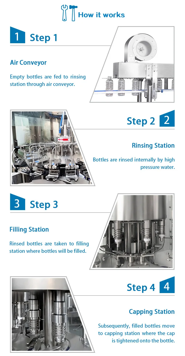0.3Mpa Automatic Mineral Water Filling Machine 14000BPH 5KW