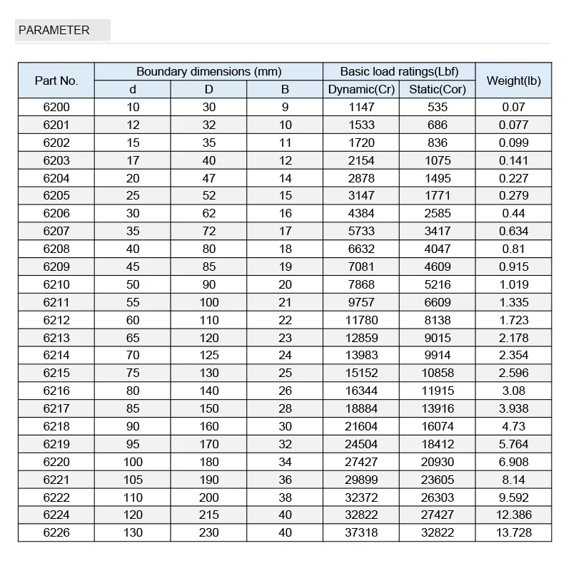 Low Noise 6203 Bearing Zz 2rs Deep Groove Ball Bearing 6203zz Bearing ...