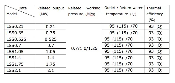 0.5 ton steam boiler