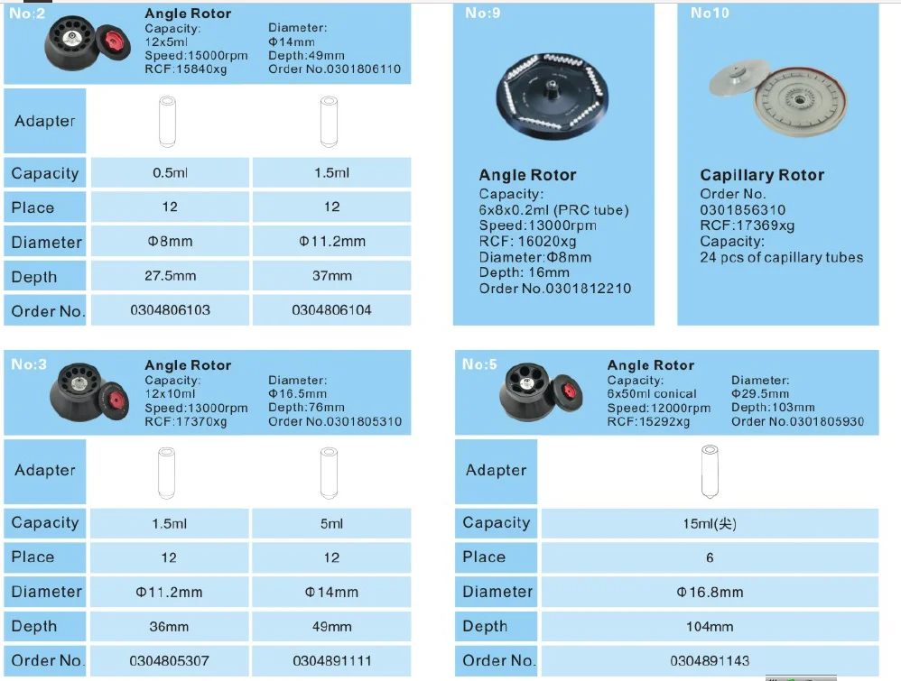 High Speed PCR Centrifuge 17500r/min 29302xg with 6x50ml Angle Rotor for Laboratory Use