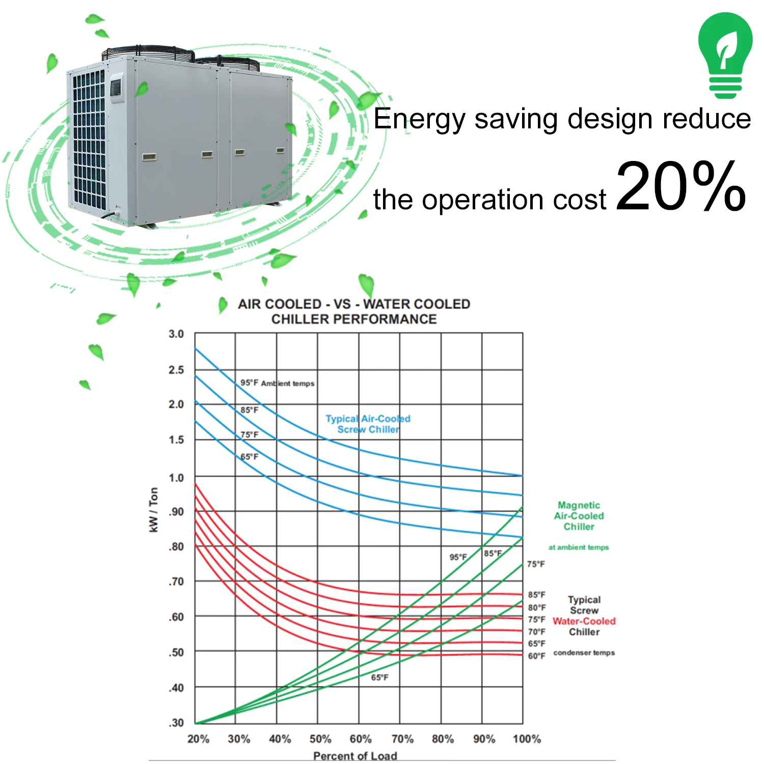 
No Moq industrial ethanol chiller unit price 
