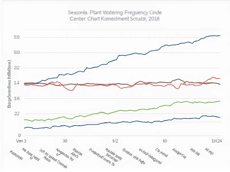 Seasonal plant watering frequency chart