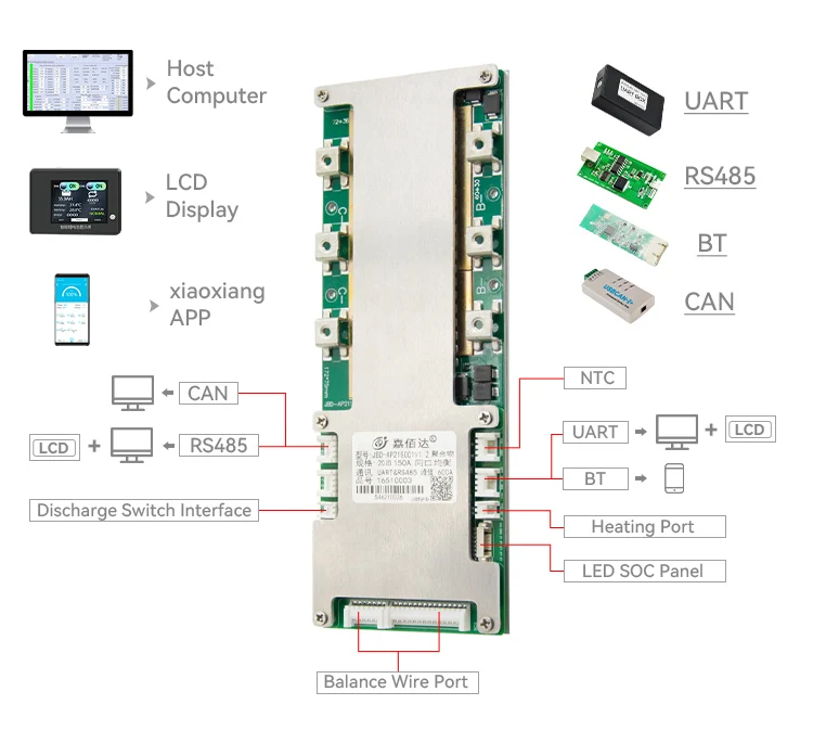 

JBD 6S-21S Smart Lithium Battery BMS 100A 150A 200A Jiabaida Li-ion/Lifepo4 13S 14S 16S 48V BMS With UART/BT/RS485/CANBUS/LCD