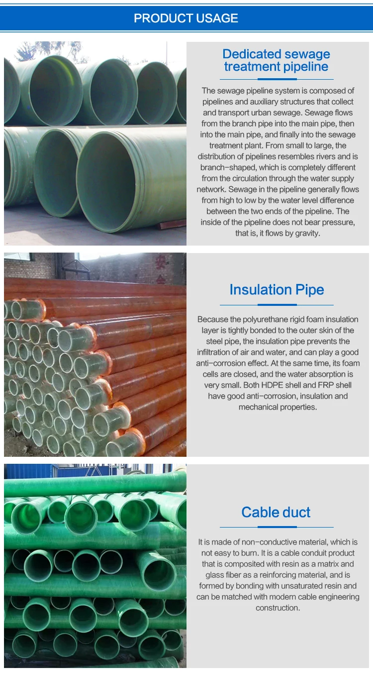Large Diameter Grp Tubing Dn2400mm Frp Underground Water Supply Pipe