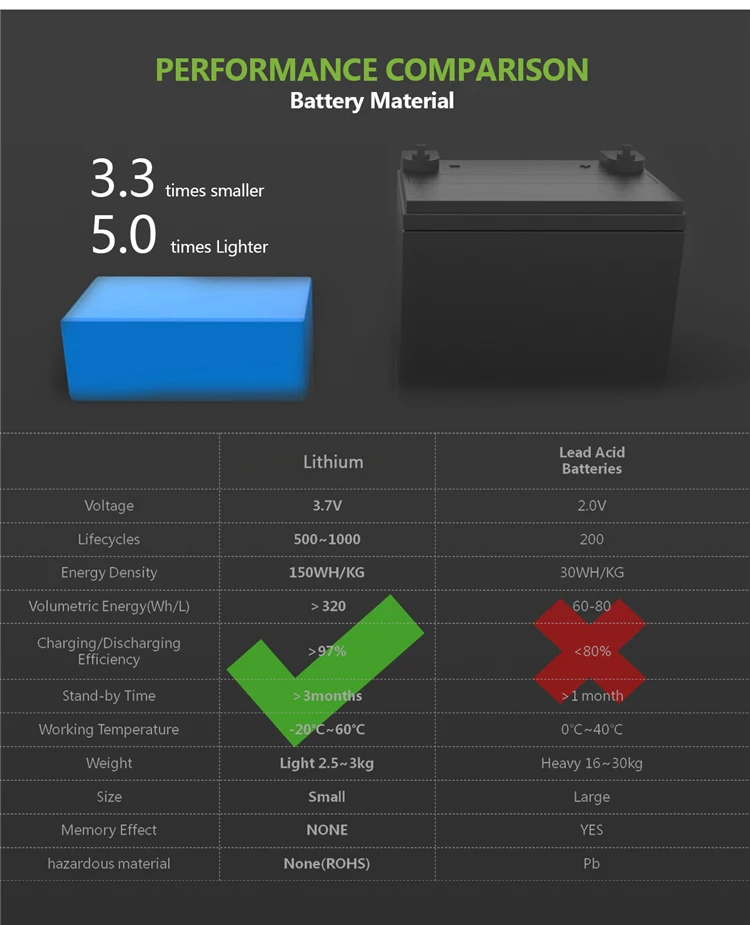 Over-load Protection 150W Portable Solar Lithium Battery Power Station - ANKUX.COM