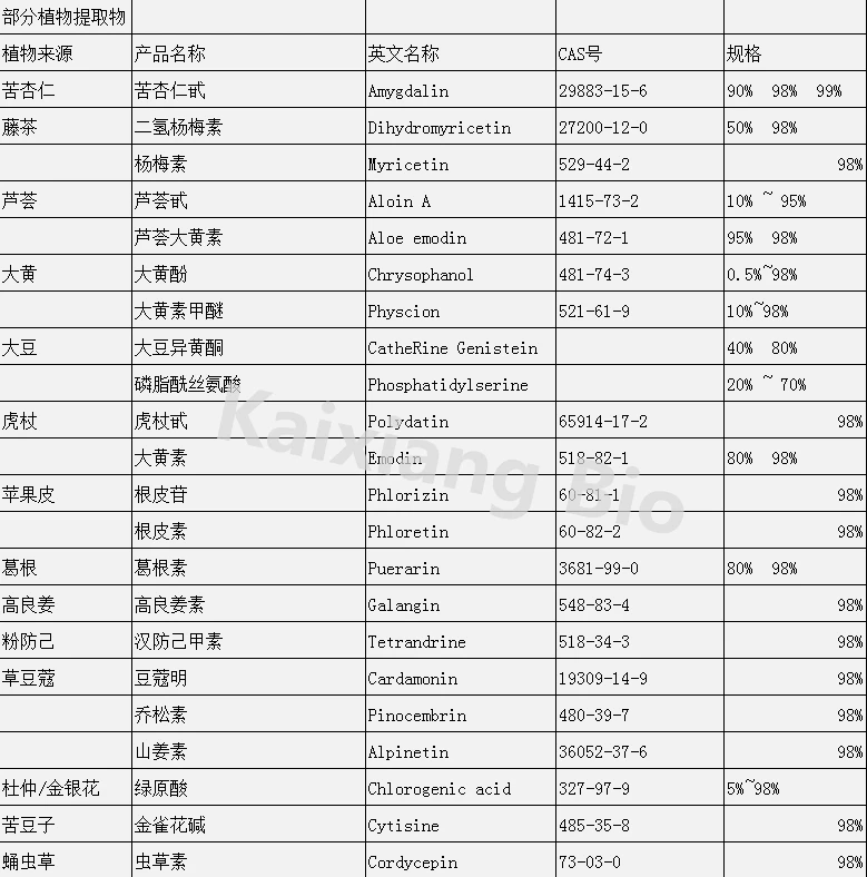 
psoralea corylifolia P.E. 10:1treatment of vtiligo as well as bald spot. 
