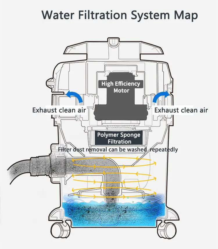 Best Clean Water Filtration Wet Dry Vacuum Cleaner With 15l Capacity