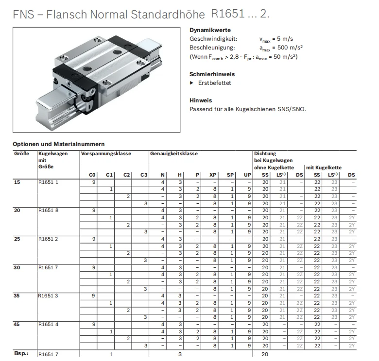 Bosch Rexroth R165132320 Linear Guide Runner Block Bearing Buy Rexrothe Linear Guide Block