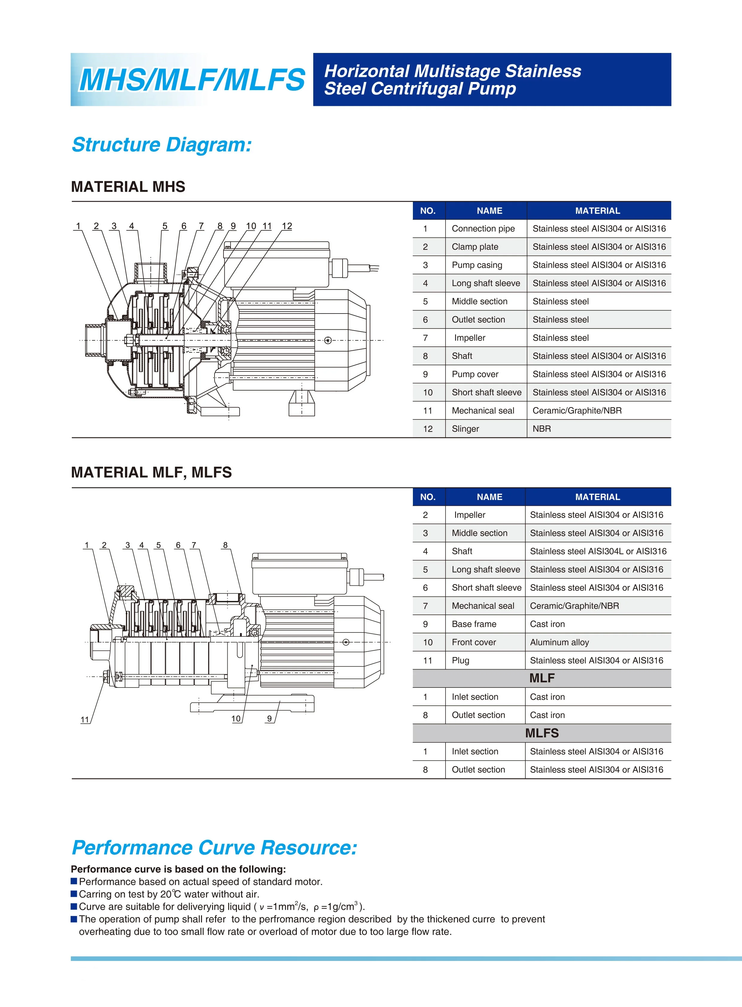 Mhs Horizontal Multistage Stainless Steel Centrifugal Pump - Buy Pump ...