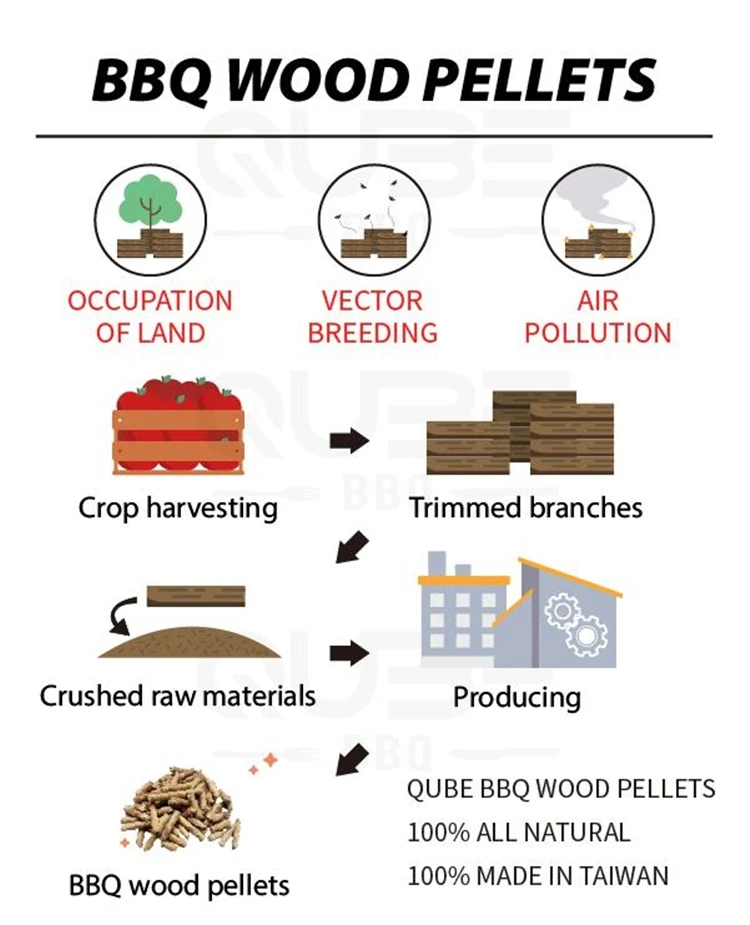 pellet wood
