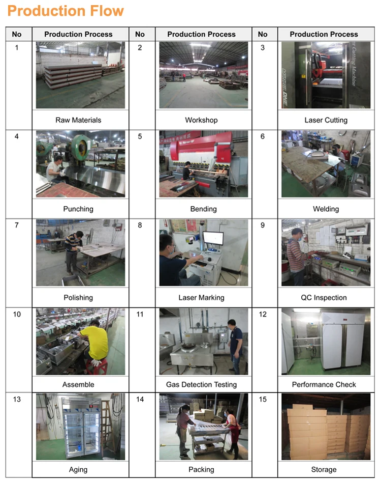 production flow.jpg