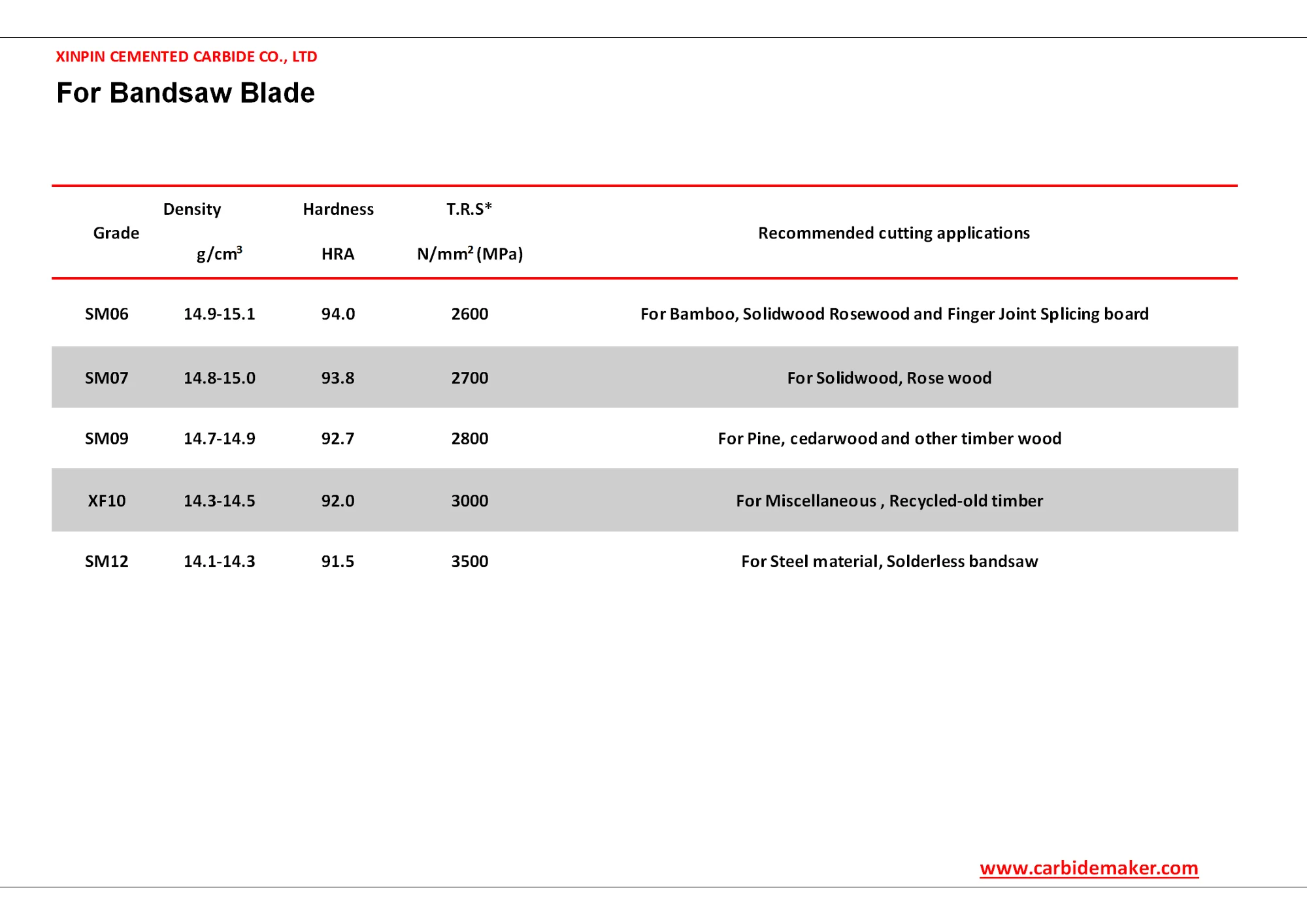 GRADES  CHART_05