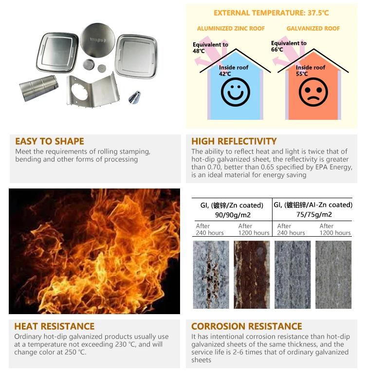 g3321 aluzinc galvalume steel roll sheet in coil az30-150g az100 gl ppgl az90 aluminum zinc alloy coated steel coil