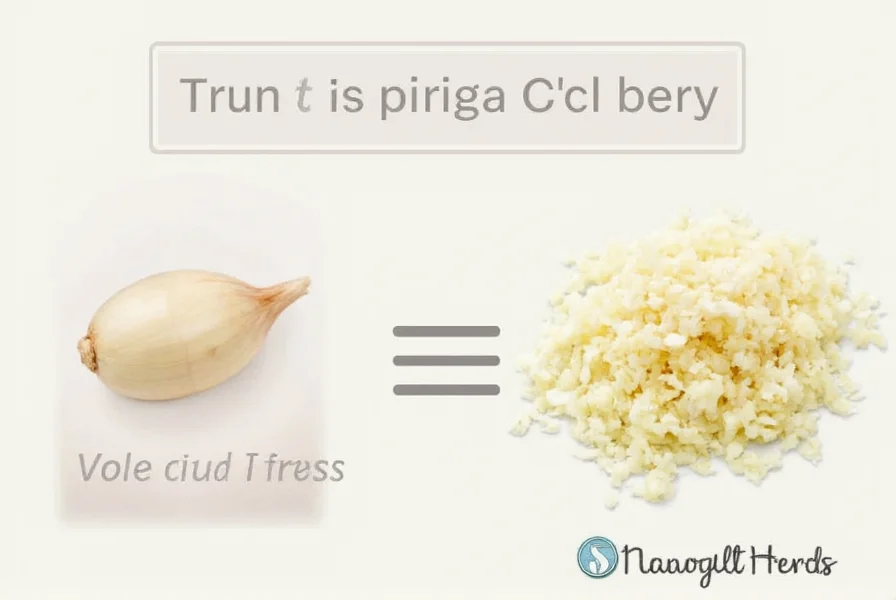 1 clove of garlic is how much minced