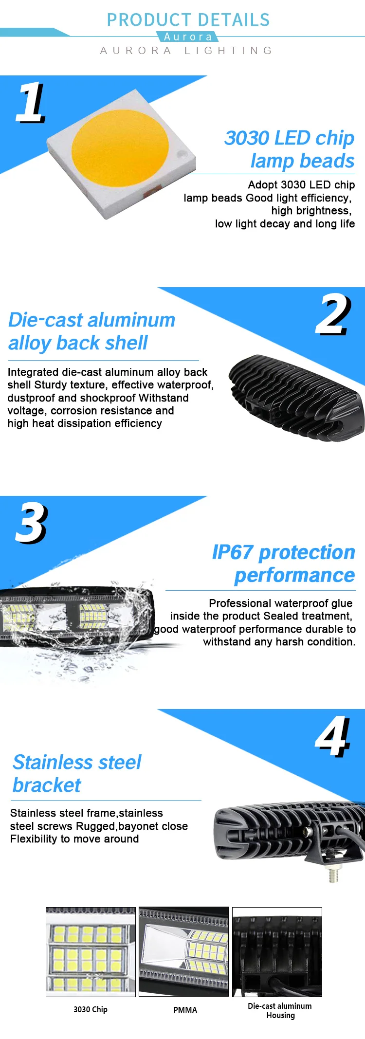 New Extreme Wide 180 Degree Wide Beam Pattern 20W LED Fog Light 