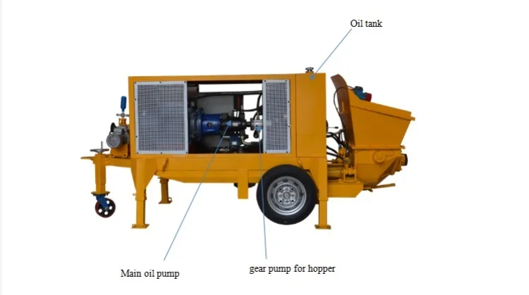 shotcrete machine