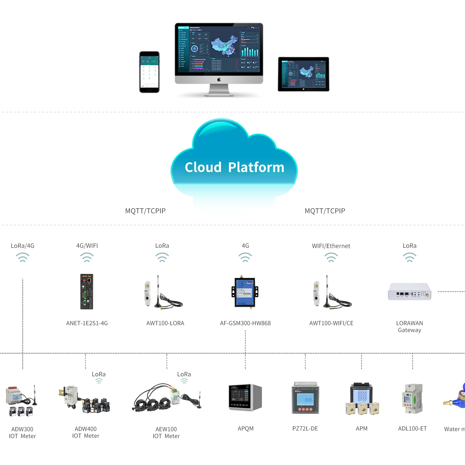 

Data Center Energy Situation Management Iot Cloud Platform Alarm Analysis System