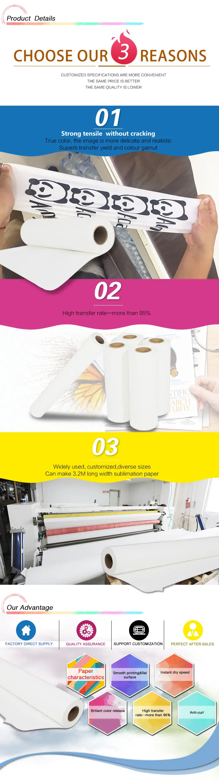 Good Price Roll To Roll Sublimation Heat Transfer Paper Fast Dry Buy