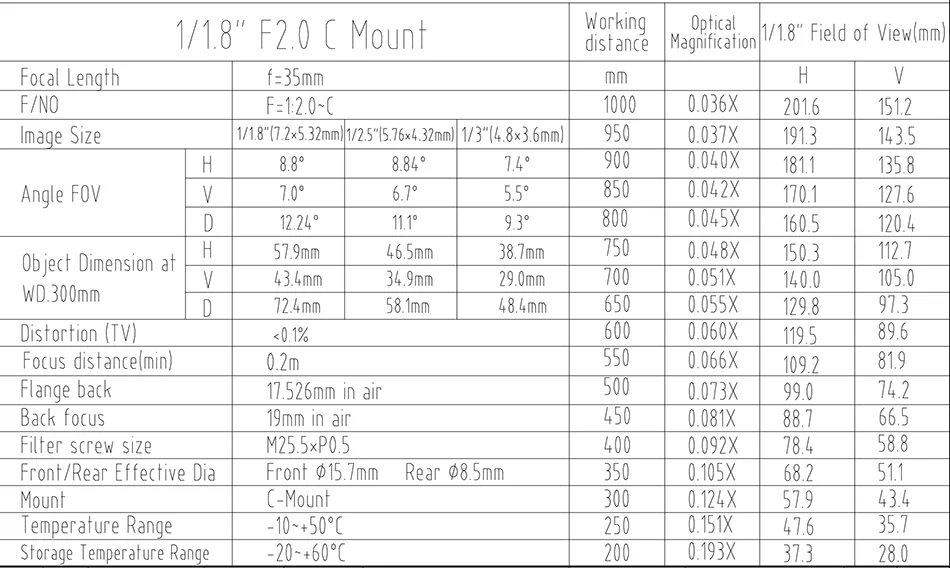Reasonable price FA0601C machine vision camera lens e-scooter E-VES (Euro 4)