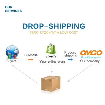 dropshipping sourcing