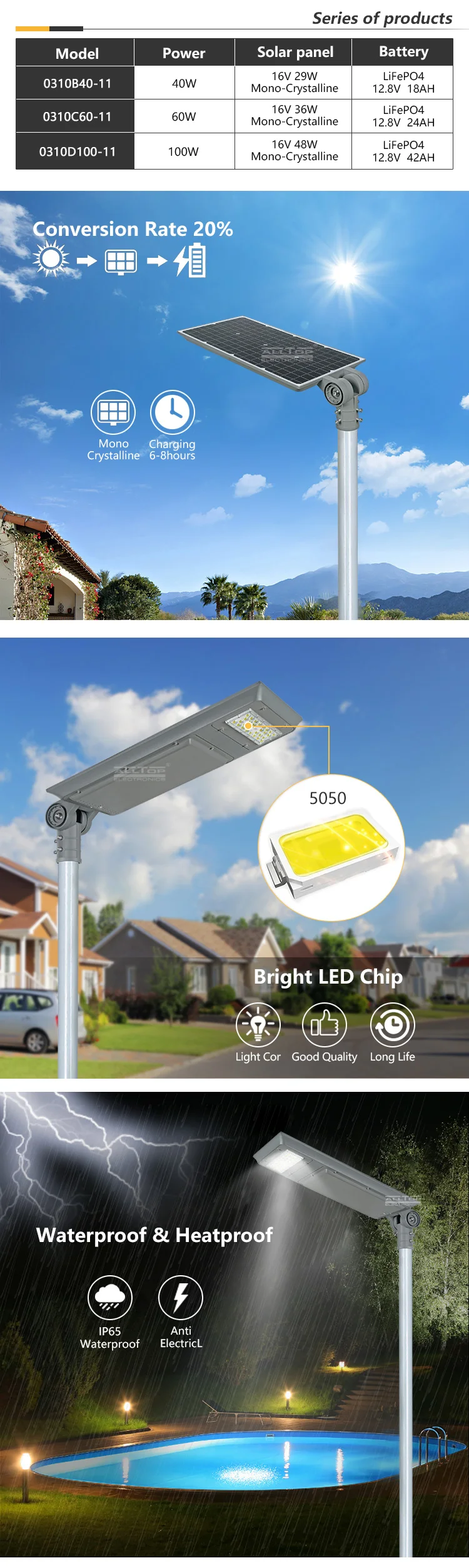 ALLTOP Hot sale ip65 outdoor waterproof lighting smd 40w 60w100w integrated all in one led solar street light