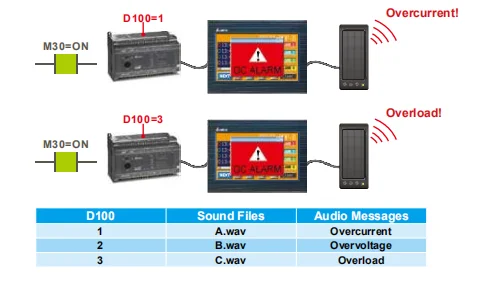 Delta hmi dop b usb drivers windows 10