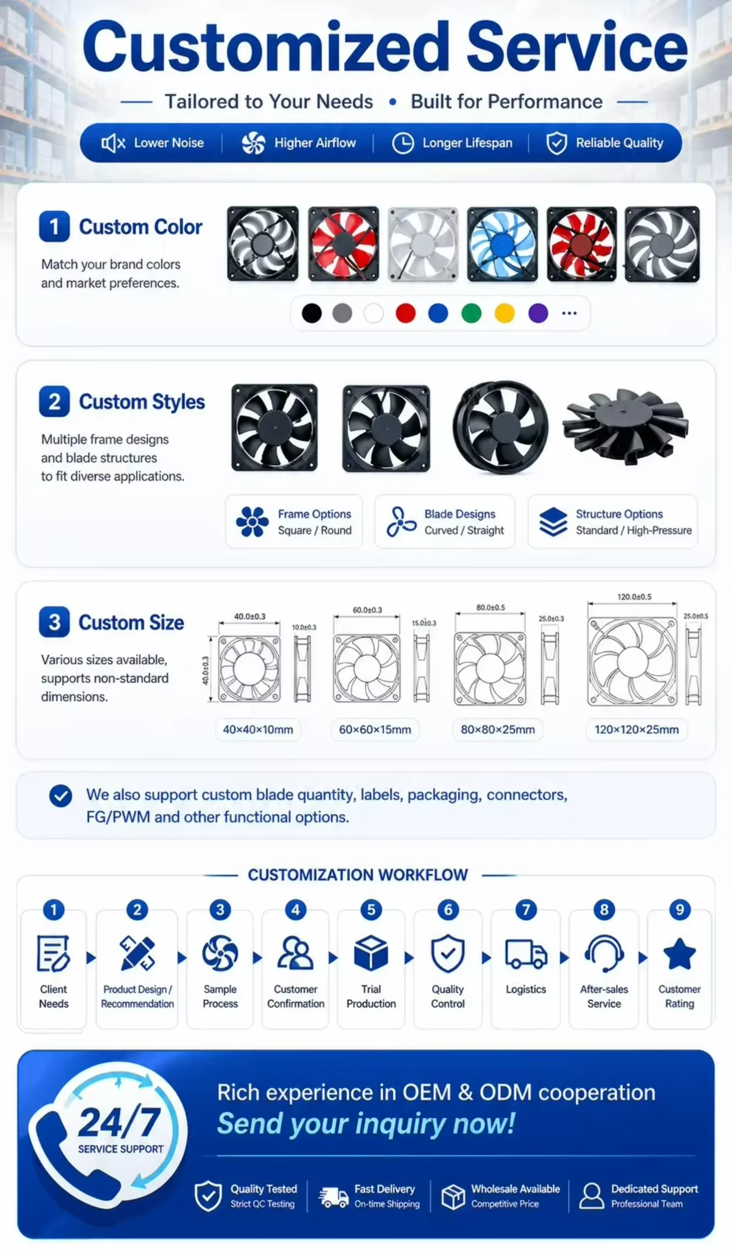 Axial Fan, S2E250-BM06-01, 230V - detail 20